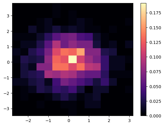 <Figure size 640x480 with 2 Axes>