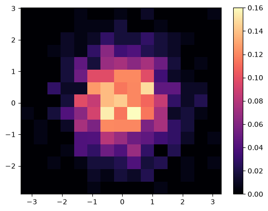 <Figure size 640x480 with 2 Axes>