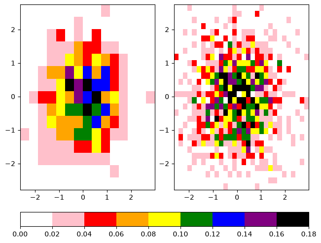 <Figure size 640x480 with 3 Axes>