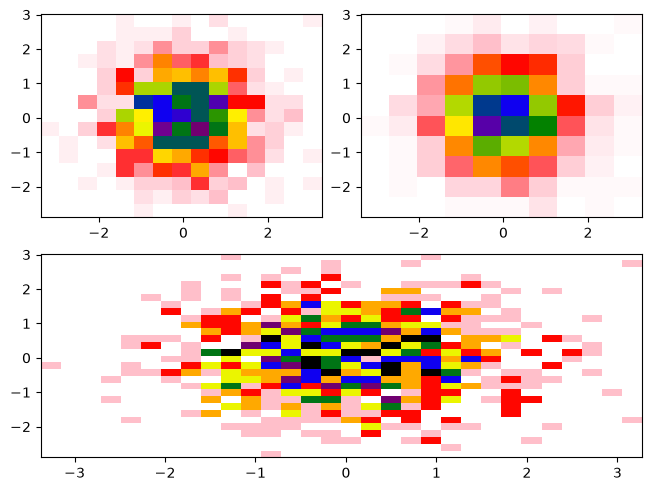 <Figure size 640x480 with 3 Axes>