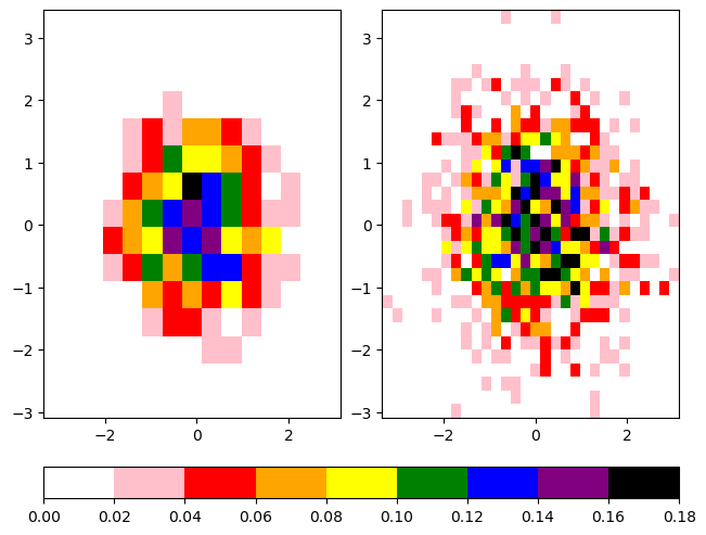 <Figure size 640x480 with 3 Axes>
