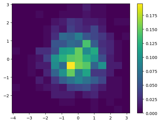 <Figure size 640x480 with 2 Axes>