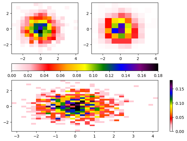 <Figure size 640x480 with 5 Axes>