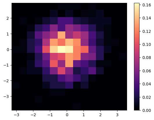<Figure size 640x480 with 2 Axes>