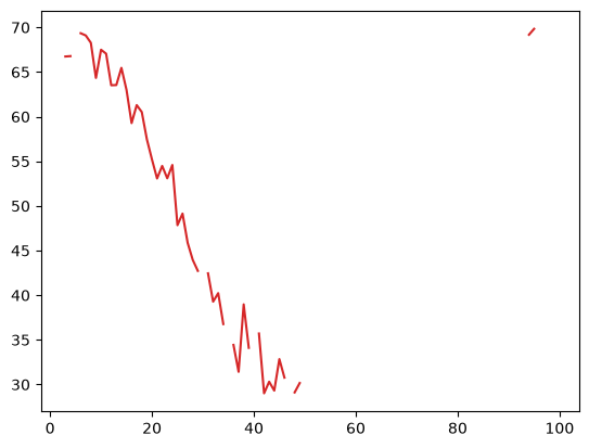 <Figure size 640x480 with 1 Axes>