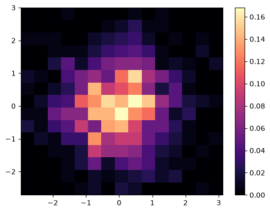 <Figure size 640x480 with 2 Axes>