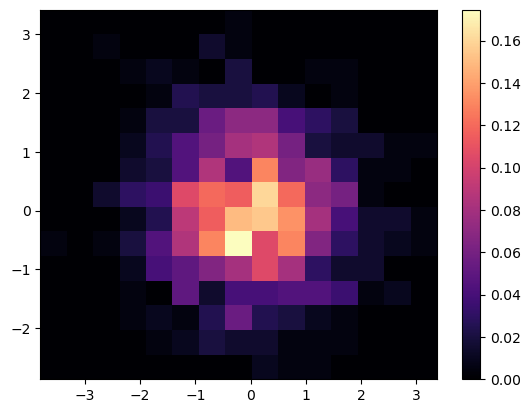 <Figure size 640x480 with 2 Axes>
