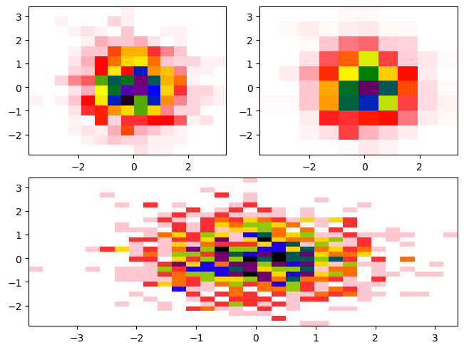 <Figure size 640x480 with 3 Axes>