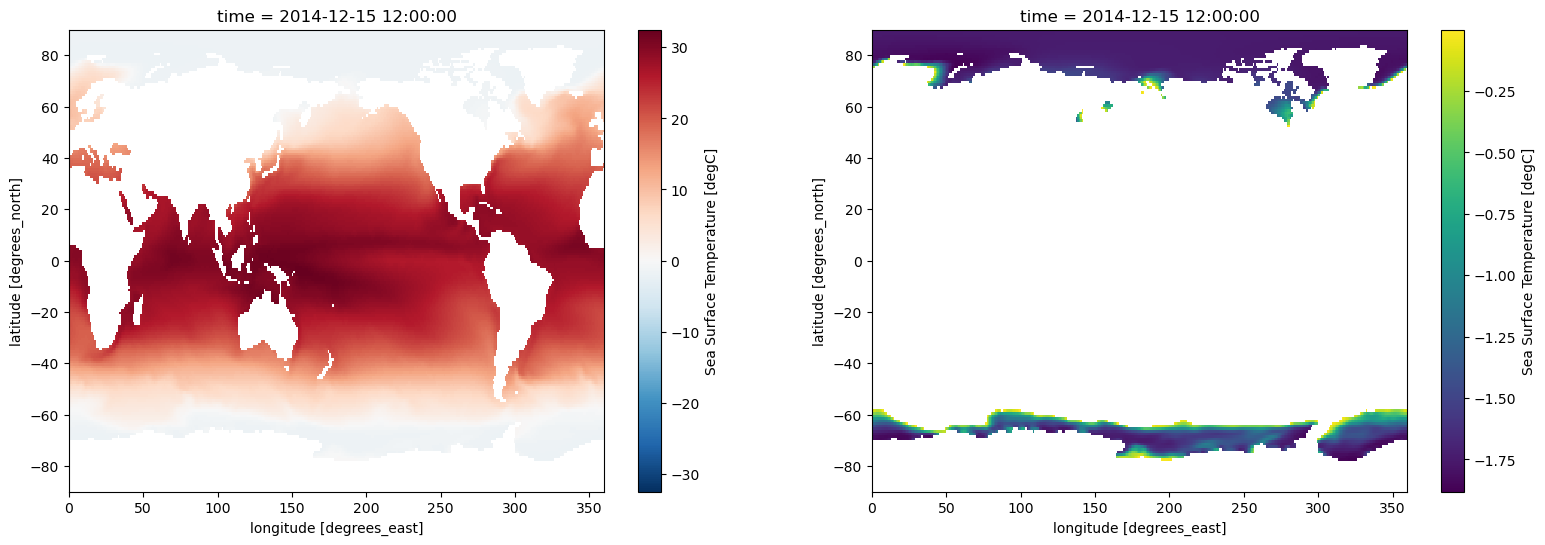 <Figure size 1900x600 with 4 Axes>