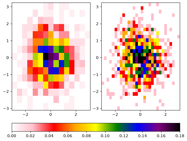<Figure size 640x480 with 3 Axes>