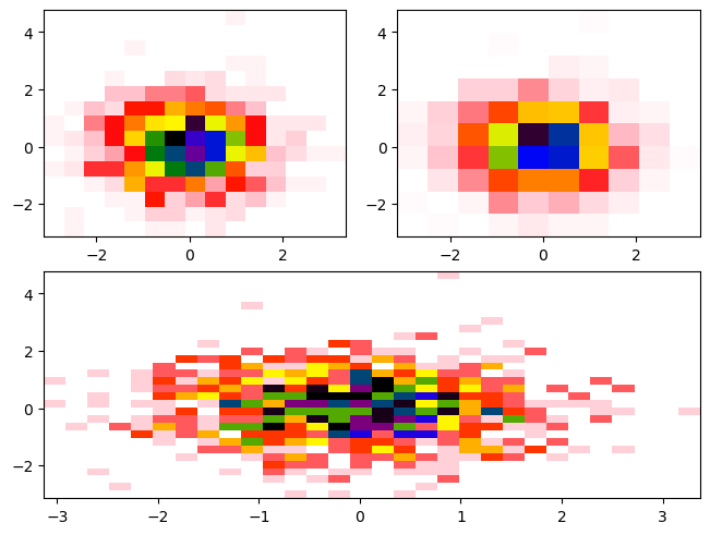 <Figure size 640x480 with 3 Axes>