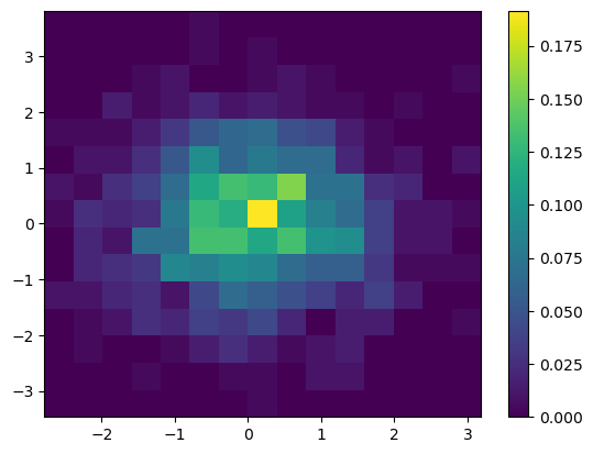 <Figure size 640x480 with 2 Axes>