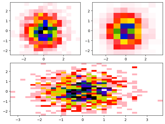 <Figure size 640x480 with 3 Axes>
