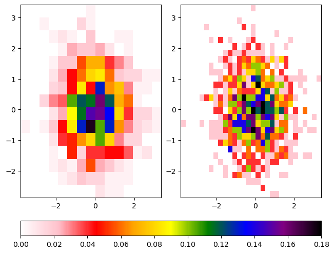 <Figure size 640x480 with 3 Axes>