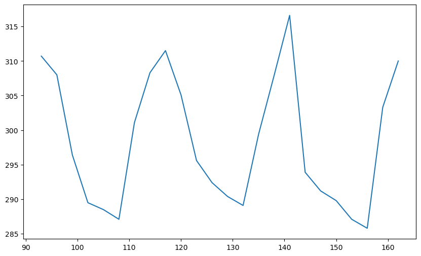 <Figure size 1000x600 with 1 Axes>