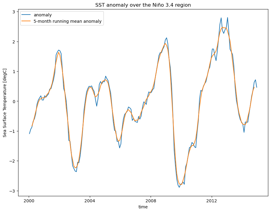 <Figure size 1066.67x800 with 1 Axes>
