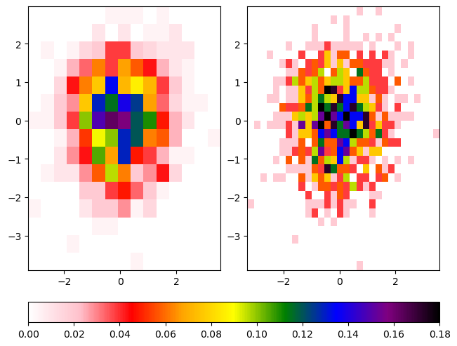 <Figure size 640x480 with 3 Axes>