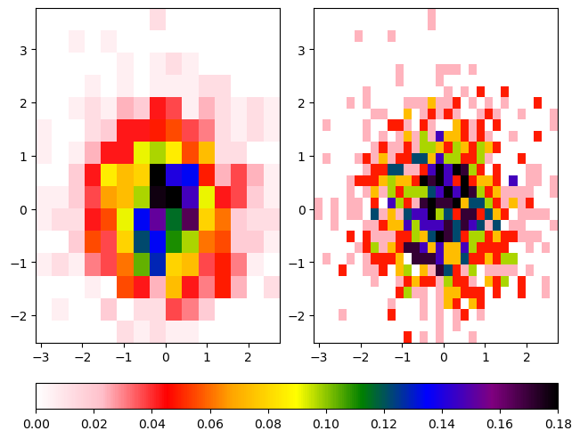 <Figure size 640x480 with 3 Axes>