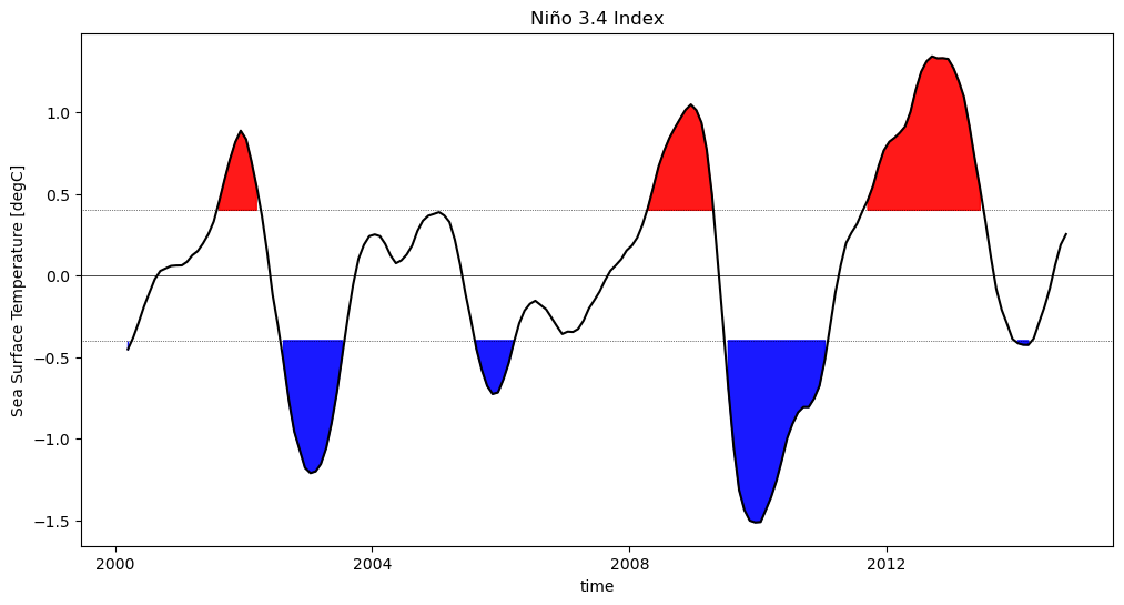 <Figure size 1200x600 with 1 Axes>