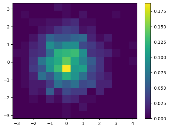 <Figure size 640x480 with 2 Axes>