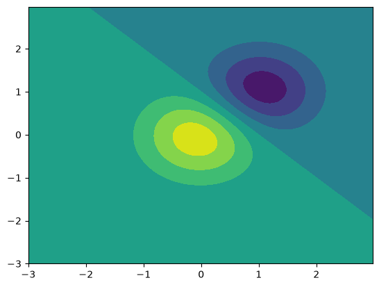 <Figure size 640x480 with 1 Axes>
