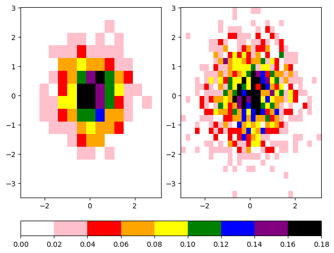 <Figure size 640x480 with 3 Axes>