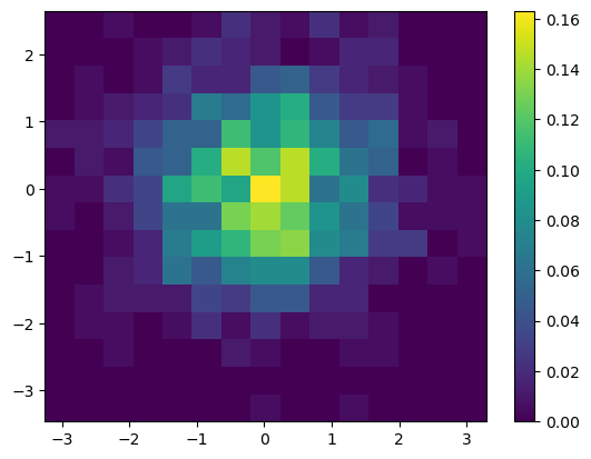 <Figure size 640x480 with 2 Axes>