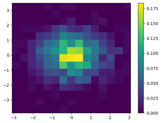 <Figure size 640x480 with 2 Axes>