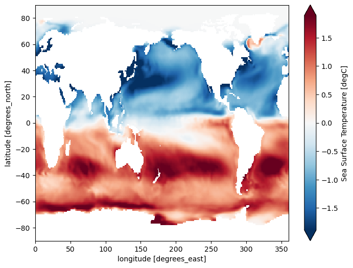 <Figure size 800x600 with 2 Axes>
