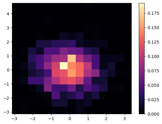 <Figure size 640x480 with 2 Axes>