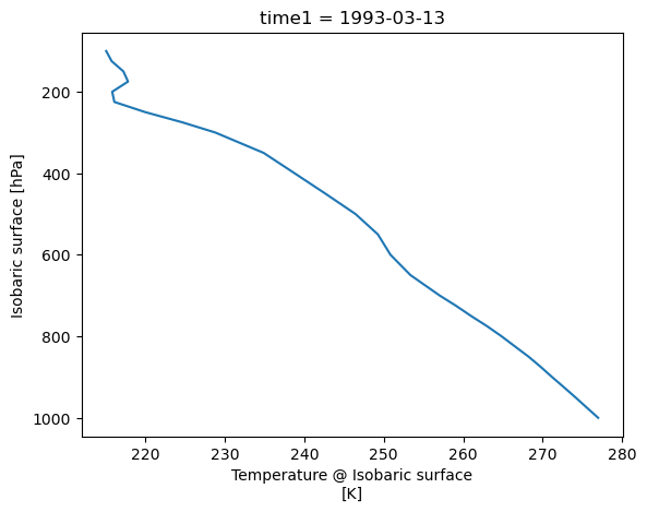 <Figure size 640x480 with 1 Axes>
