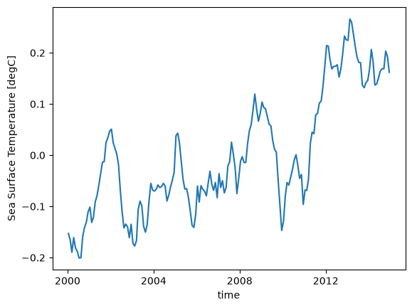 <Figure size 640x480 with 1 Axes>