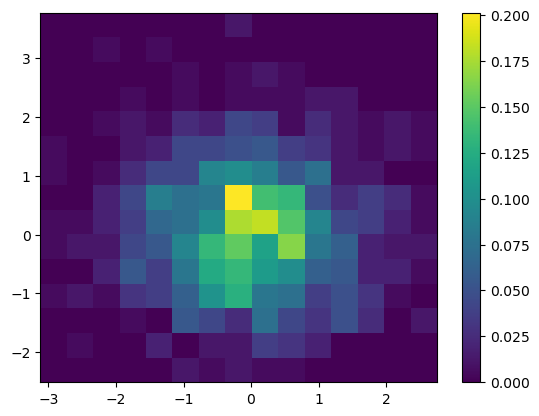 <Figure size 640x480 with 2 Axes>