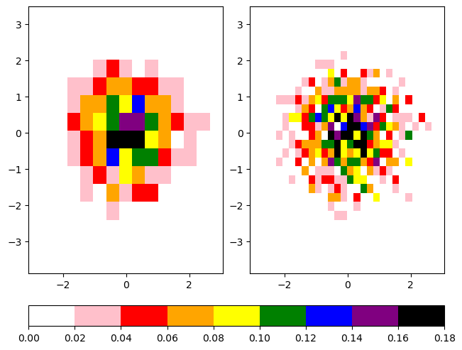 <Figure size 640x480 with 3 Axes>
