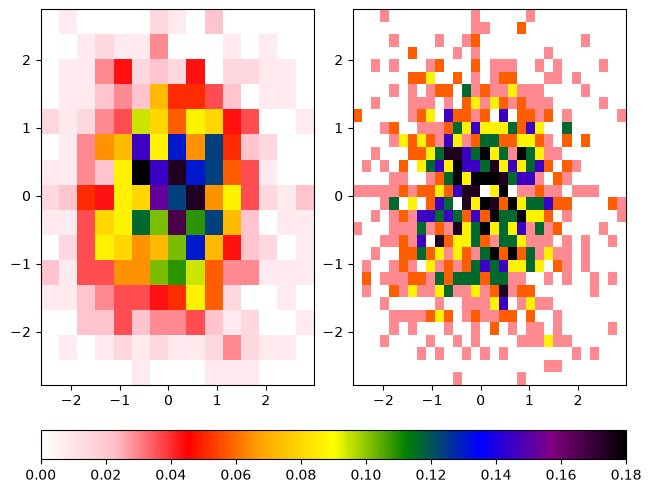 <Figure size 640x480 with 3 Axes>