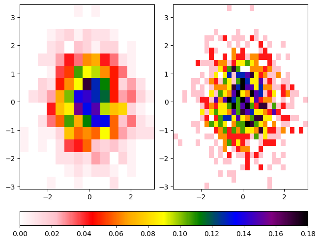 <Figure size 640x480 with 3 Axes>