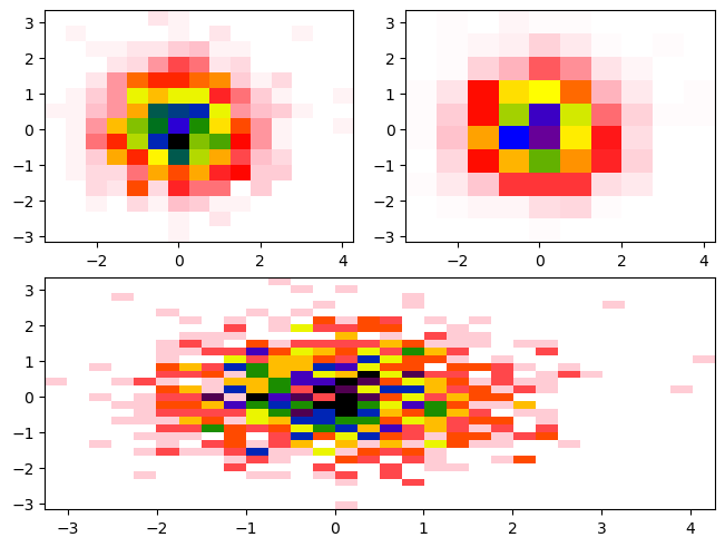 <Figure size 640x480 with 3 Axes>