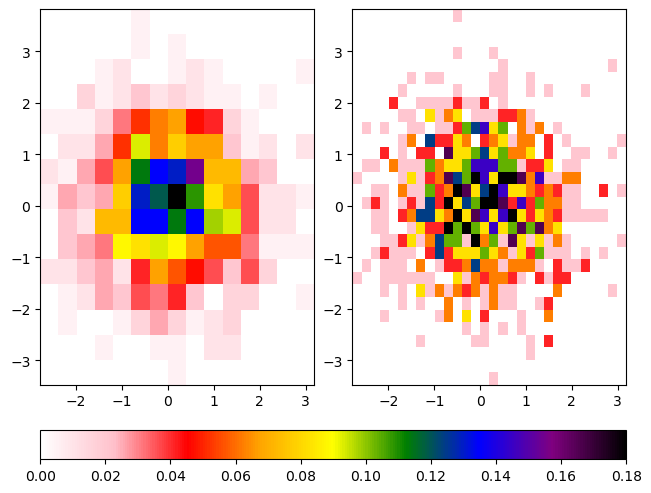 <Figure size 640x480 with 3 Axes>
