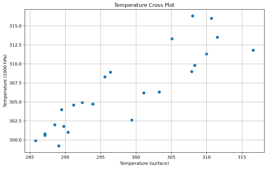 <Figure size 1000x600 with 1 Axes>