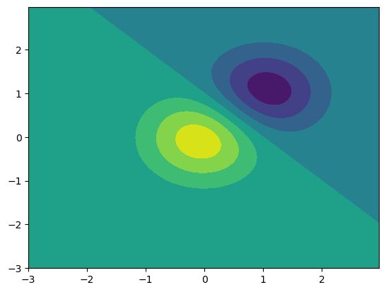 <Figure size 640x480 with 1 Axes>