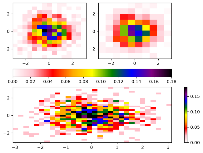 <Figure size 640x480 with 5 Axes>