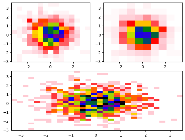 <Figure size 640x480 with 3 Axes>