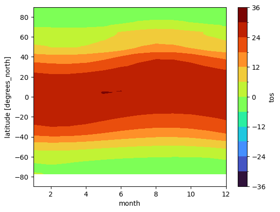 <Figure size 640x480 with 2 Axes>