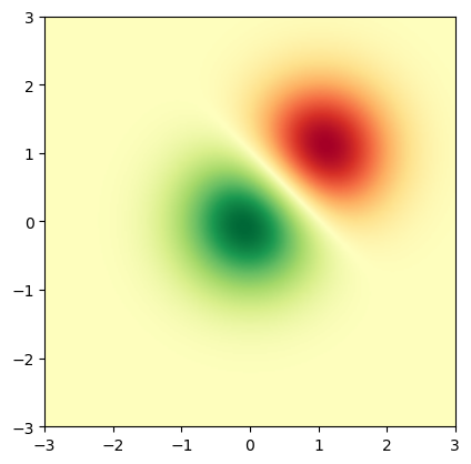 <Figure size 640x480 with 1 Axes>