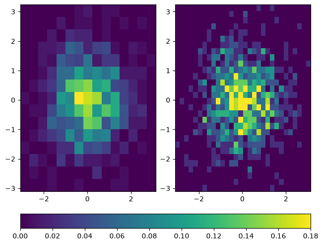<Figure size 640x480 with 3 Axes>