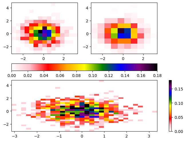<Figure size 640x480 with 5 Axes>