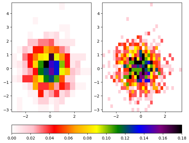 <Figure size 640x480 with 3 Axes>
