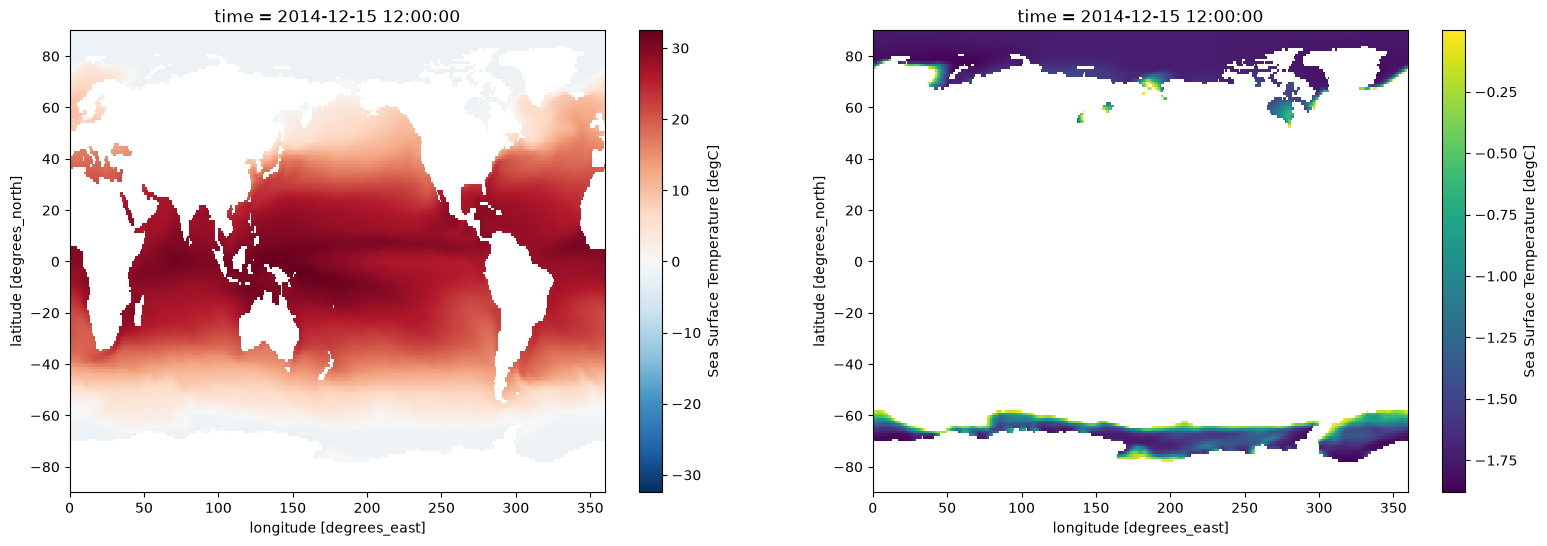 <Figure size 1900x600 with 4 Axes>