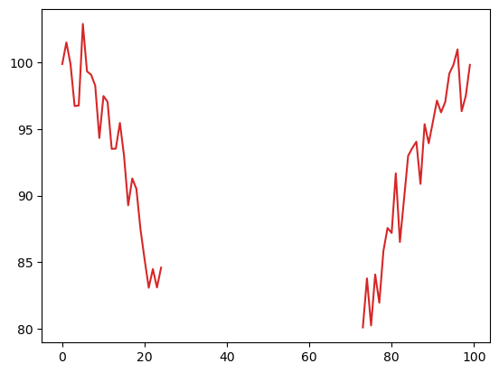 <Figure size 640x480 with 1 Axes>