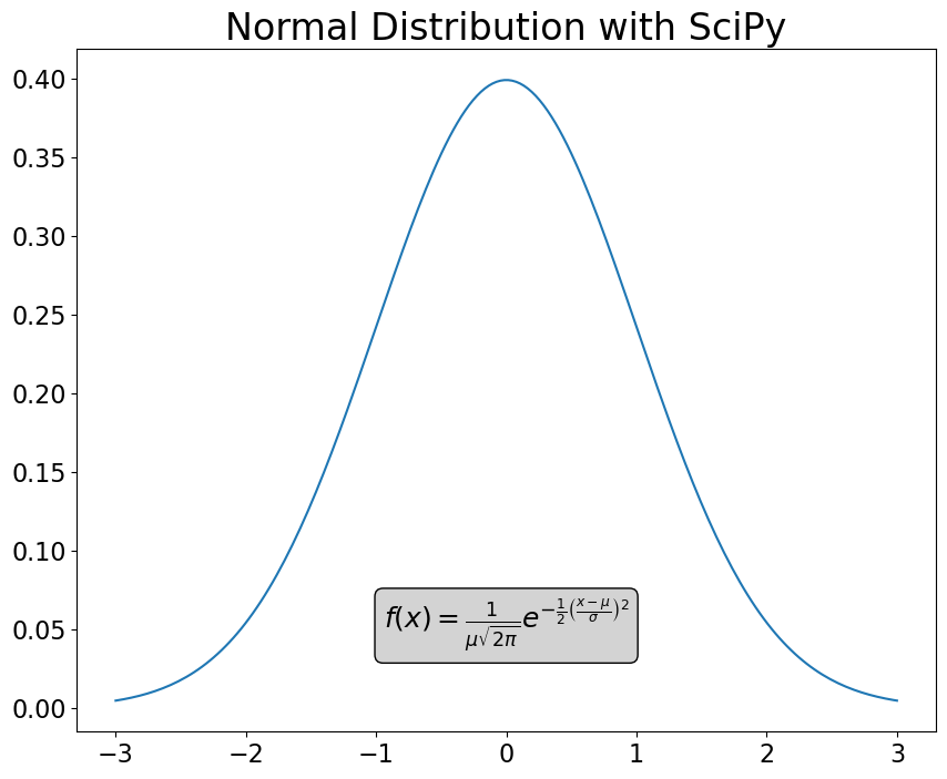 <Figure size 1000x800 with 1 Axes>